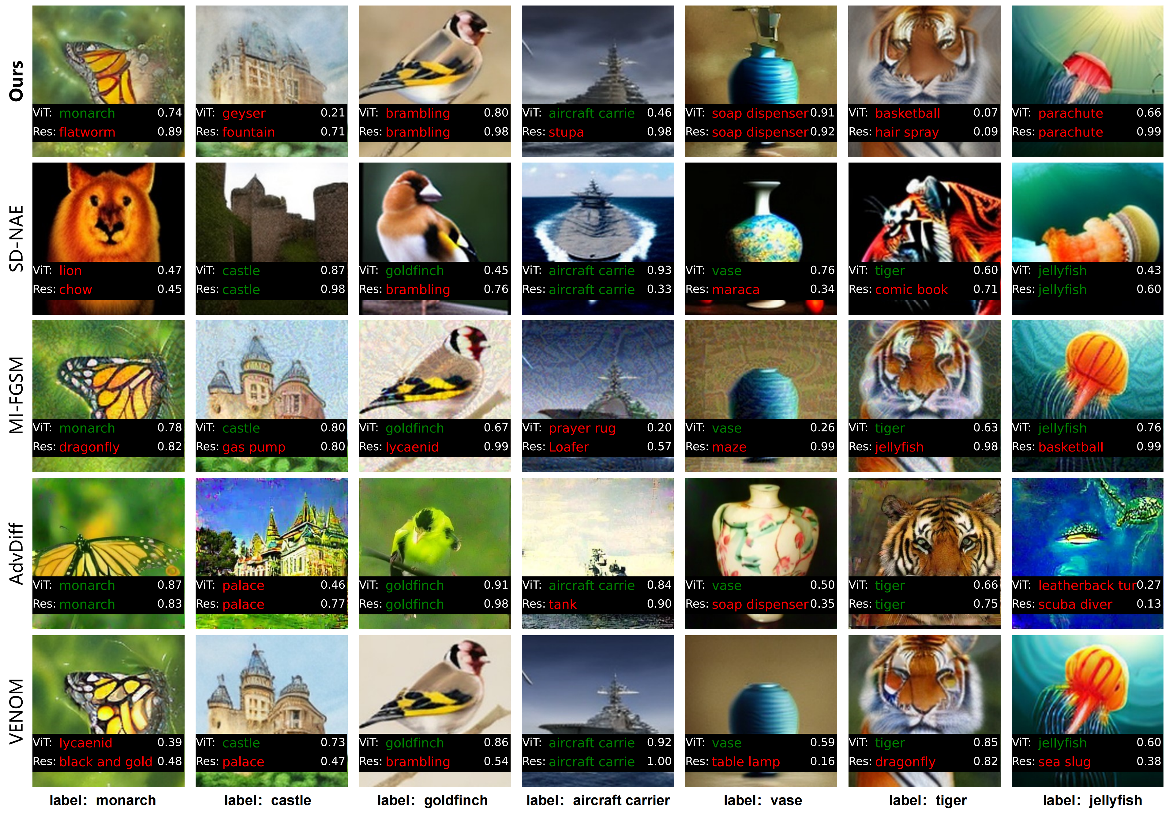 2D SemanticAEs Visualization
